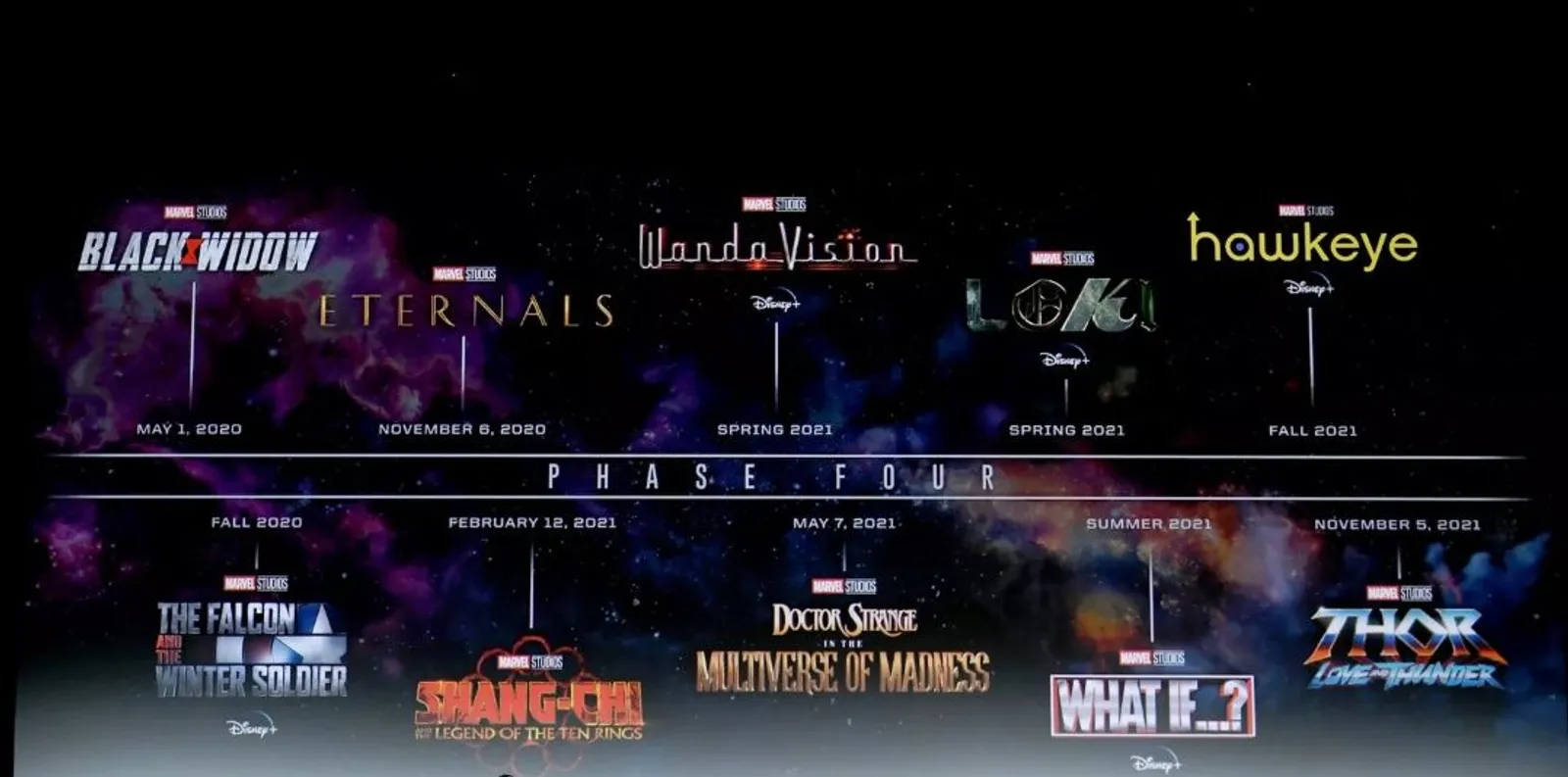 Ini Daftar dan Jadwal Tayang Film Fase 4 Marvel Cinematic Universe