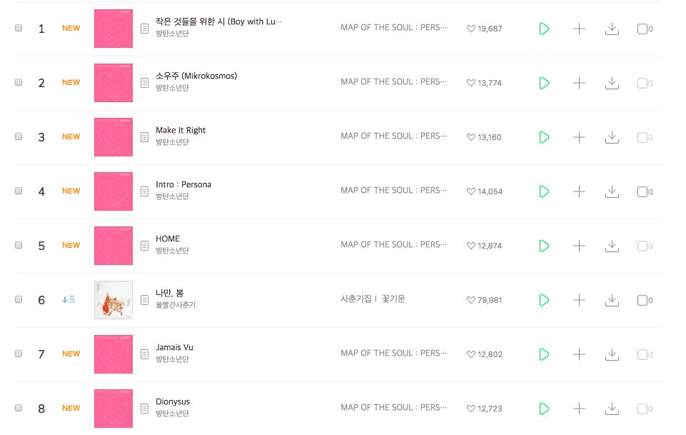 Selain MTV VMA, Ini Daftar Prestasi yang Diraih BTS di Tahun 2019