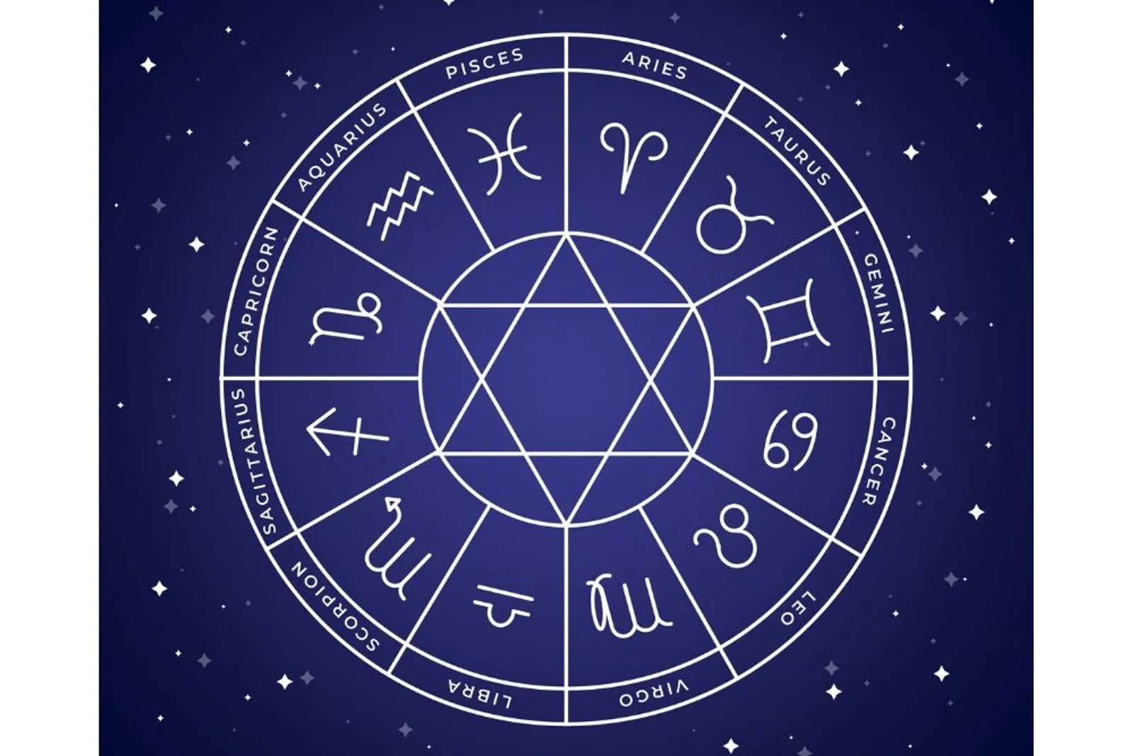 Ophiuchus Jadi Zodiak Ke-13, Hoax atau Fakta?