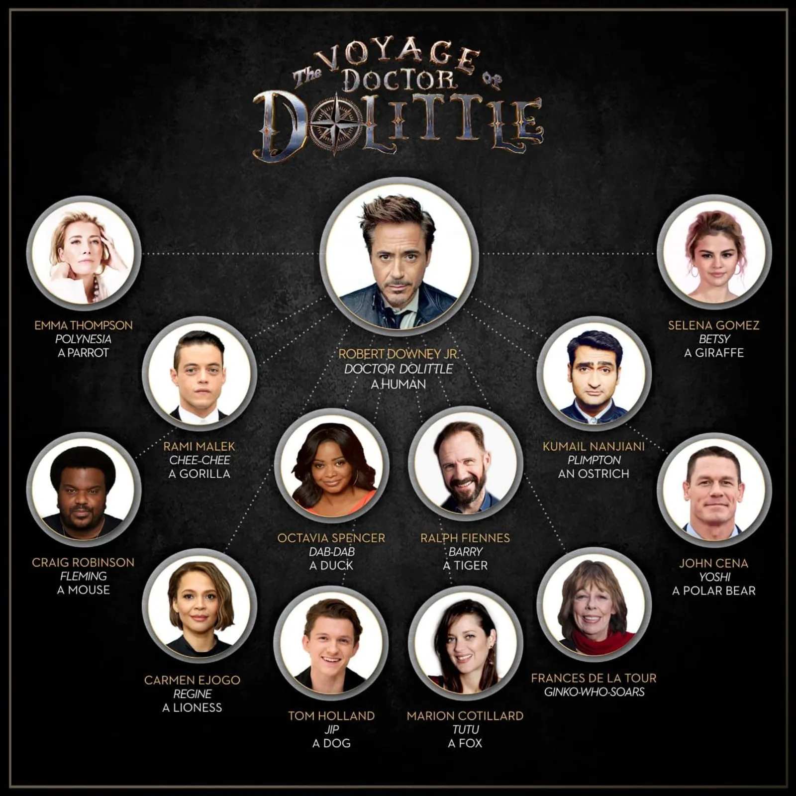 Bertabur Bintang, Ini Deretan Fakta Film The Voyage of Dr. Dolittle