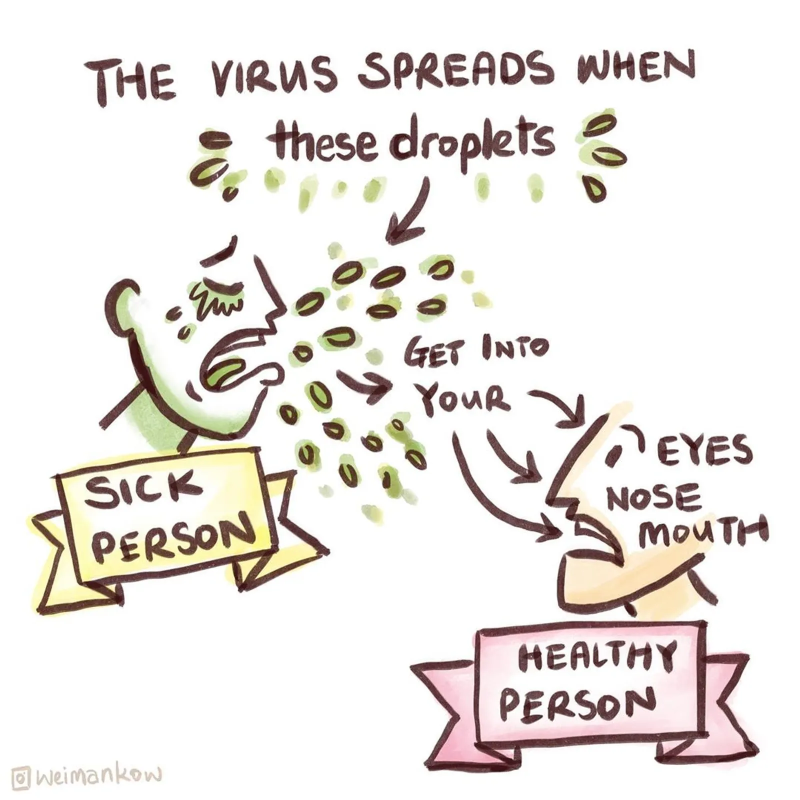 12 Ilustrasi Lucu Ini Bantu Kamu Pahami Cara Pencegahan Virus Corona