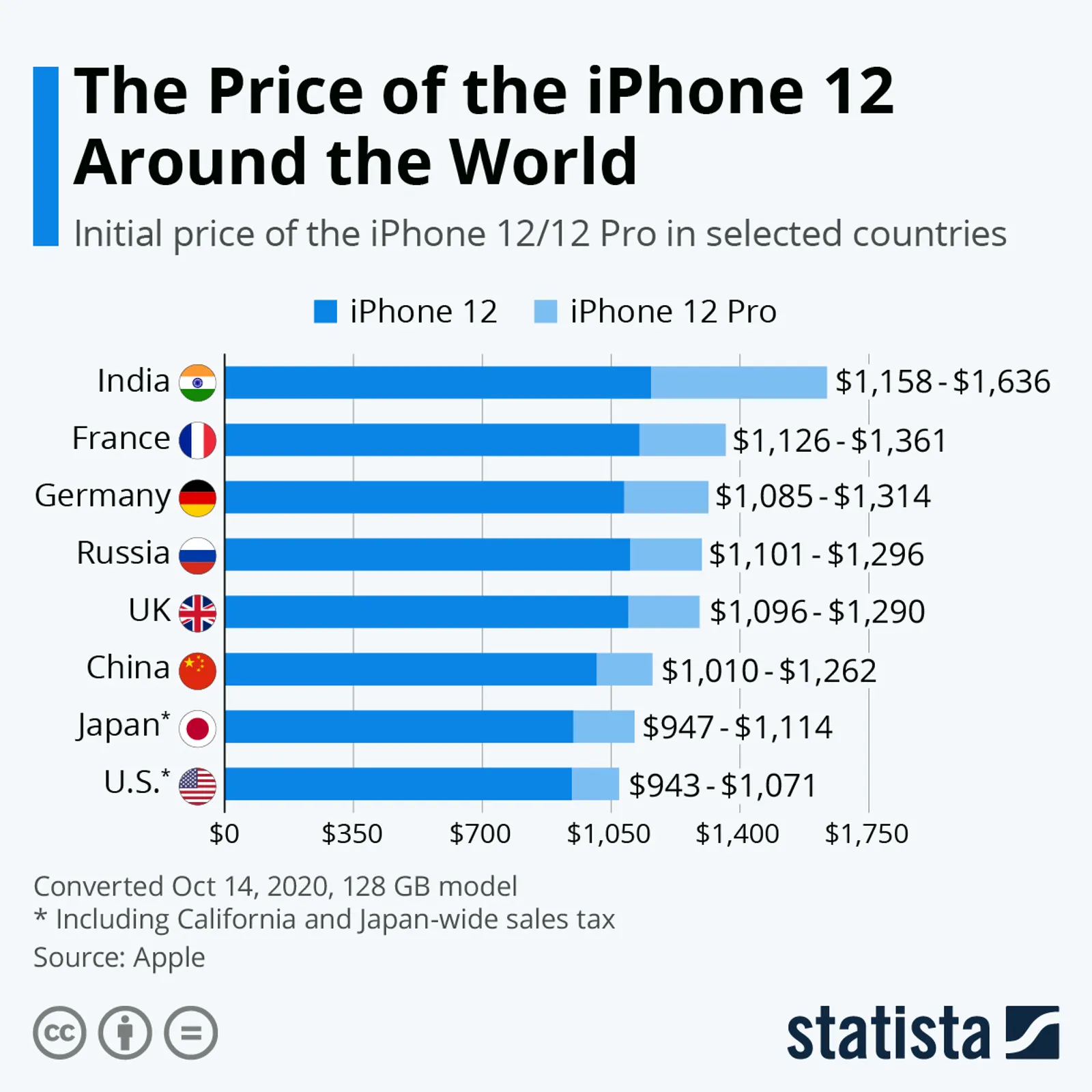 Sebelum Beli, Simak Dulu 5 Fakta Menarik iPhone 12 yang Baru Rilis