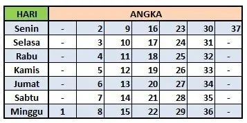 3 Cara Mengetahui Weton Kelahiran dengan Mudah