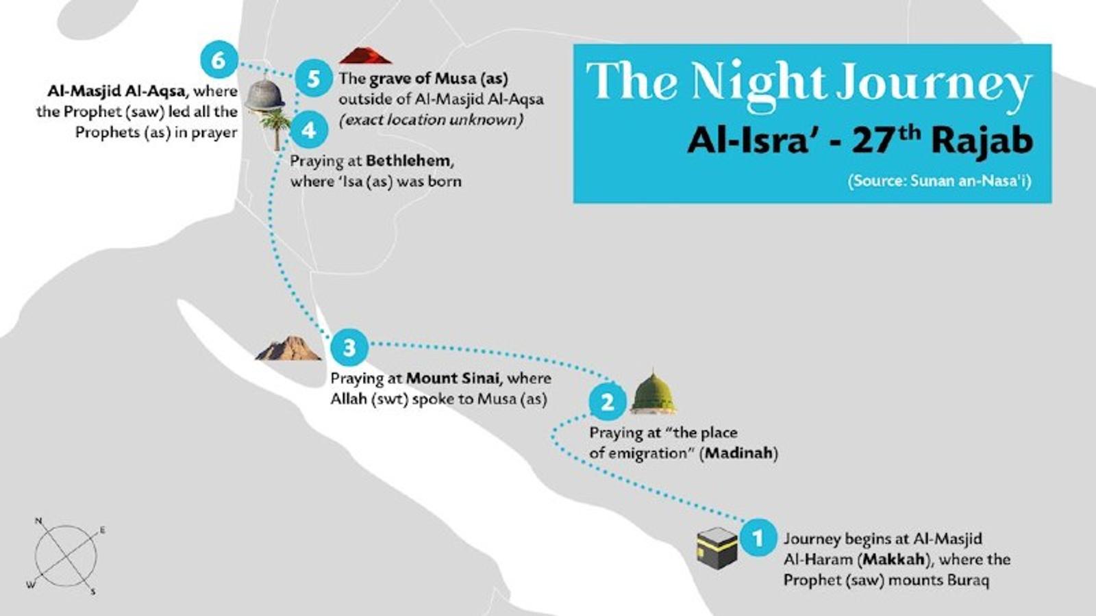 Sejarah Isra Mi'raj, Kisah Agung Perjalanan Nabi Muhammad