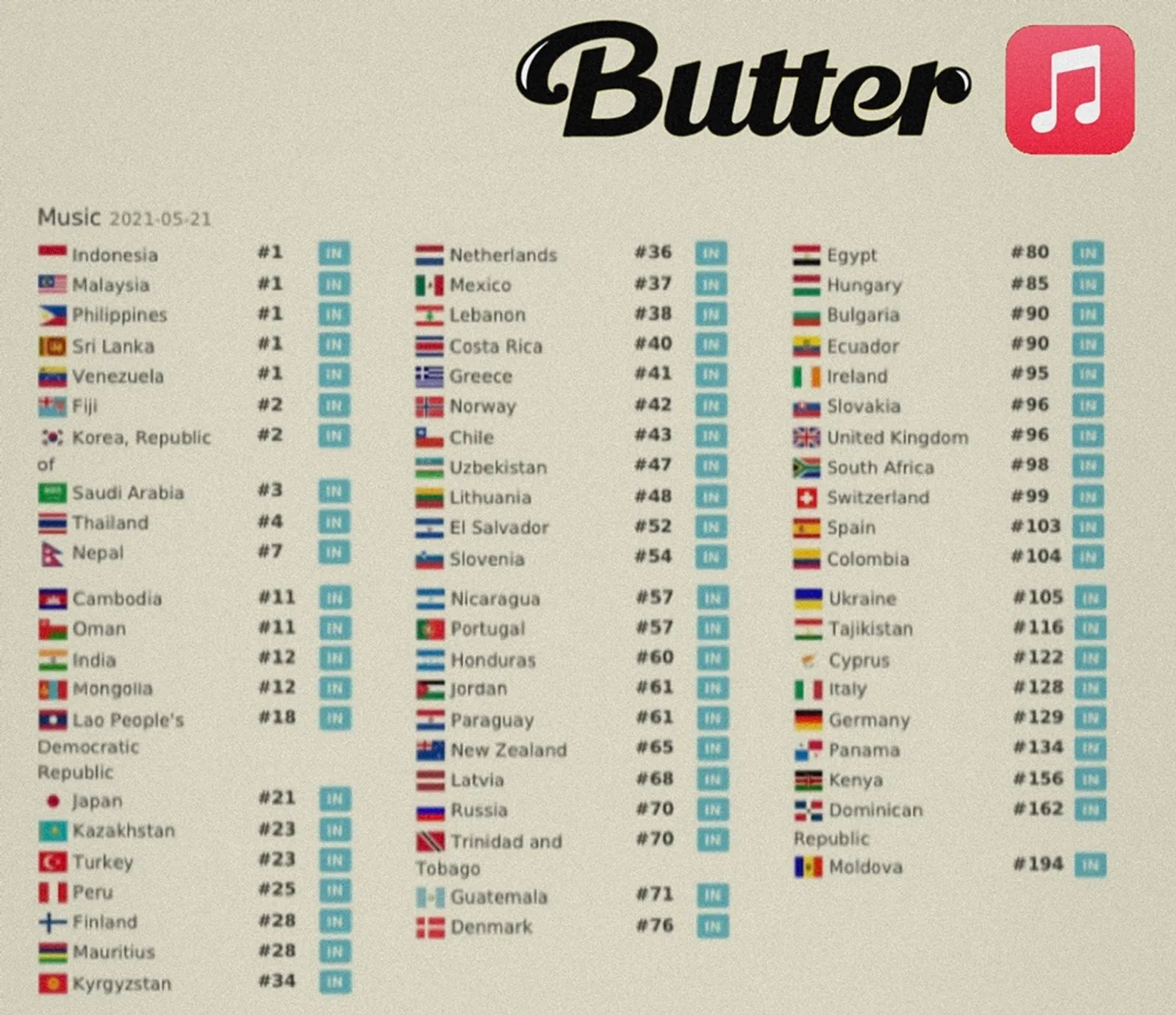 Cetak Rekor, 5 Pencapaian Keren Lagu BTS "Butter" dalam Waktu Singkat