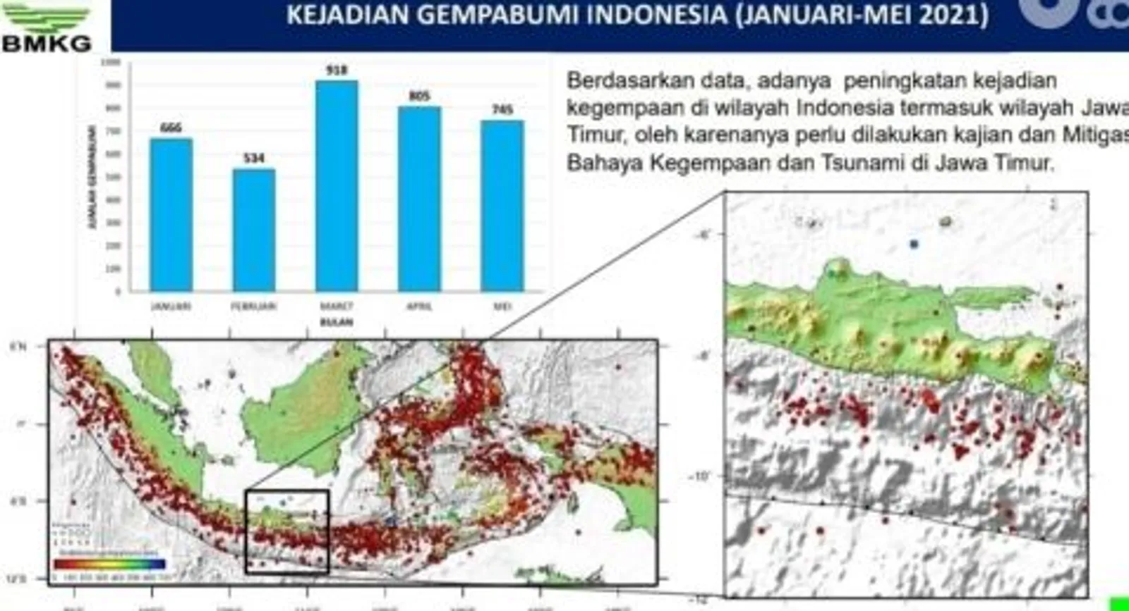Skenario Terburuk Gempa & Tsunami 30 Meter Di Jawa Timur Menurut BMKG
