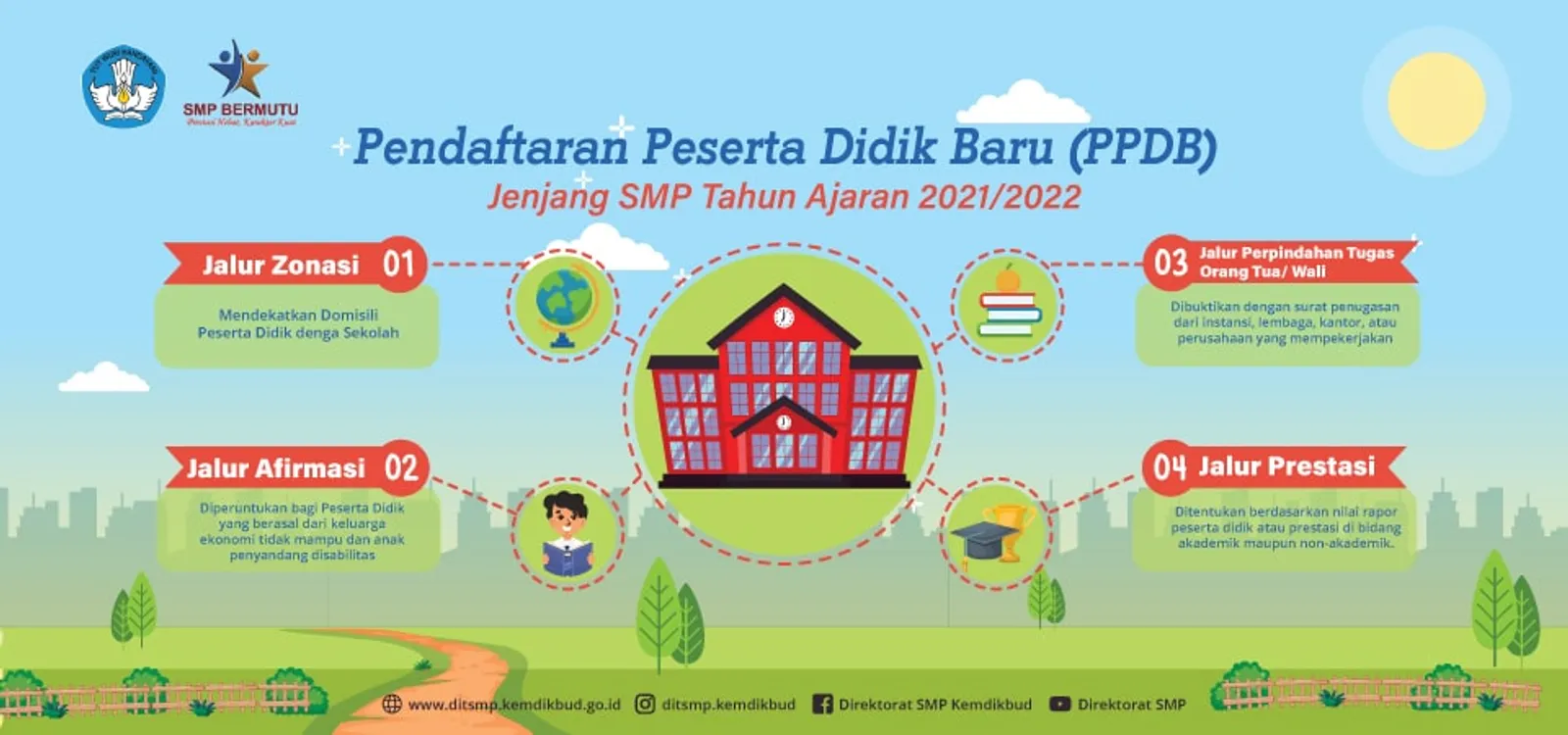 Jadwal & Alur Pendaftaran PPDB DKI Jakarta 2021 untuk SD, SMP, SMA/SMK