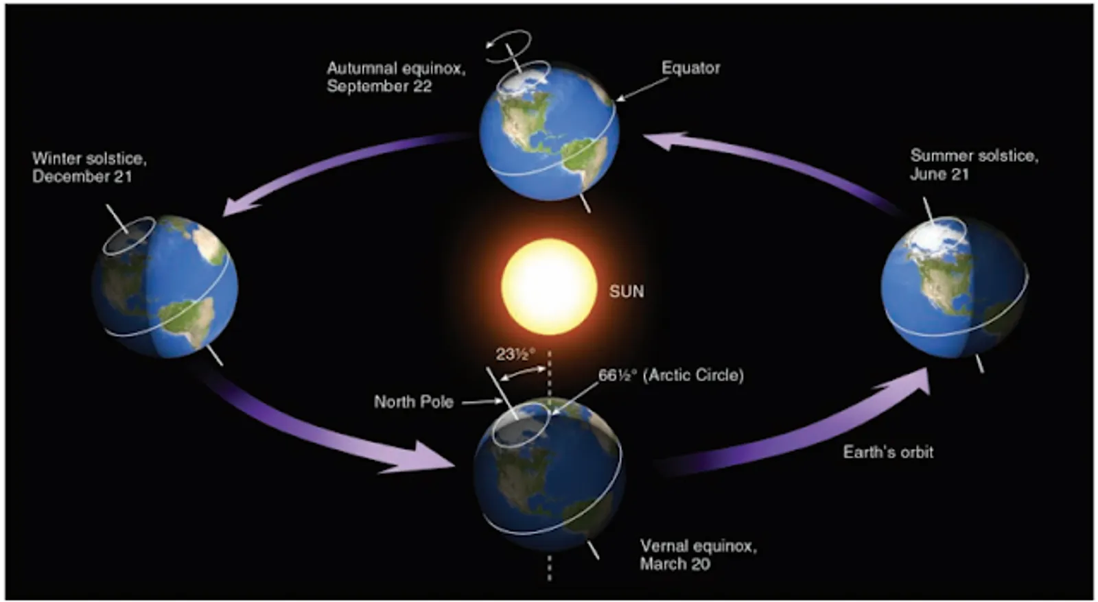 Ini Penjelasan BMKG Tentang Matahari Terbit dari Utara di Jeneponto