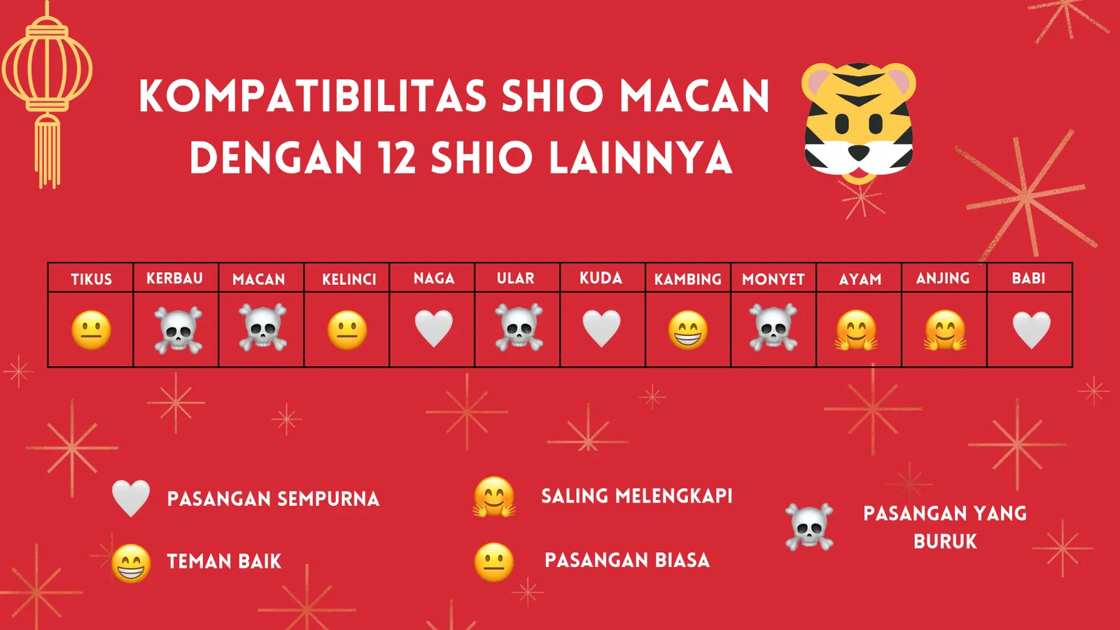 Karakteristik Shio Macan dalam Percintaan, Cocok Sama Siapa Ya?
