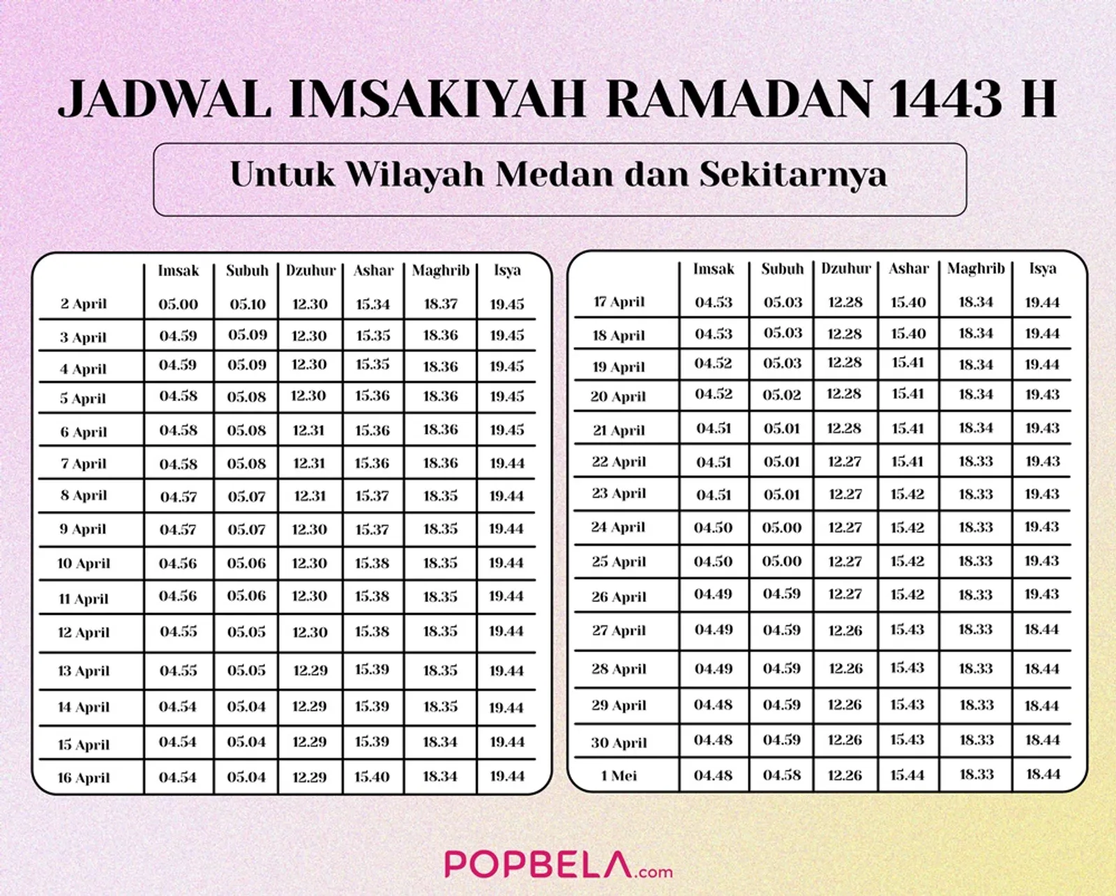 Sambut Ramadan 2022, ini Jadwal Imsakiyah di 5 Kota Besar Indonesia