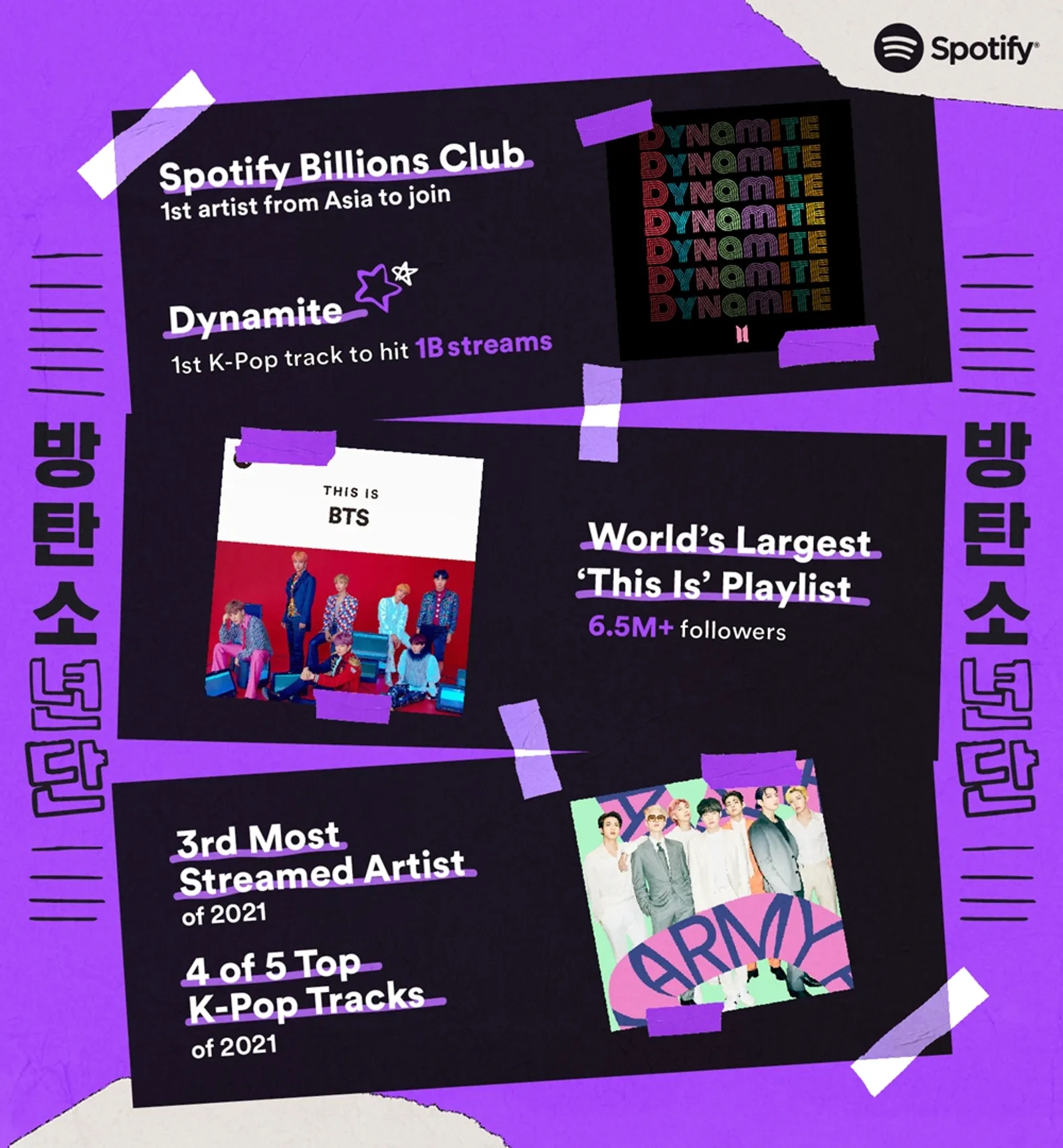 Spotify Ajak ARMY Rayakan Album Terbaru BTS Lewat #SpotifyPurpleU