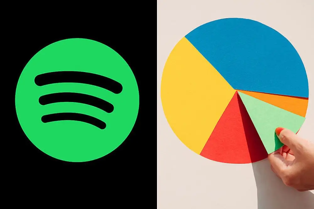 Fitur Baru Tak Resmi, Ini Arti Spotify Pie dan Cara Membuatnya