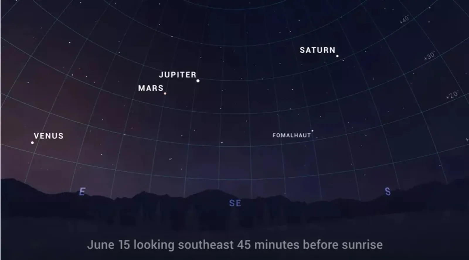 5 Planet Akan Sejajar 24 Juni Besok, Ini Cara Terbaik Untuk Lihat