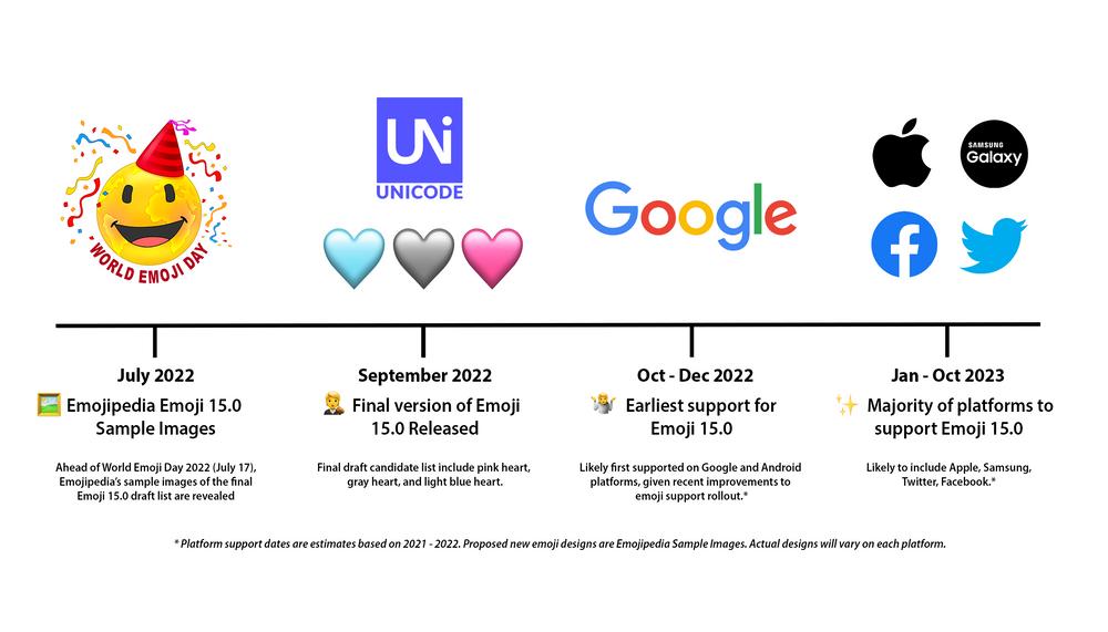 Emojipedia Rilis Draf Emoji Baru 2022, Jelang Hari Emoji Sedunia