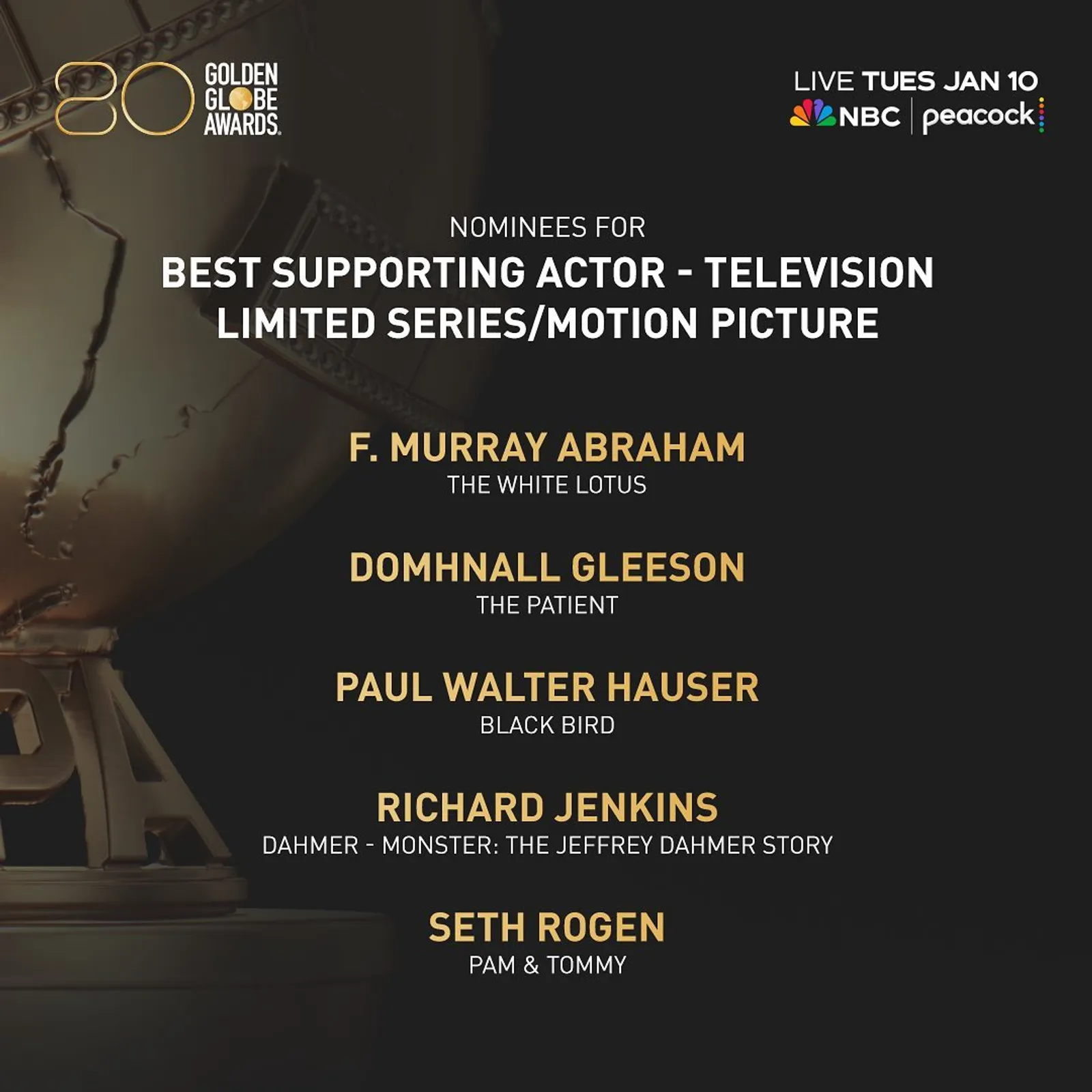 Daftar Lengkap Nominasi The 80th Golden Globe Awards 2023