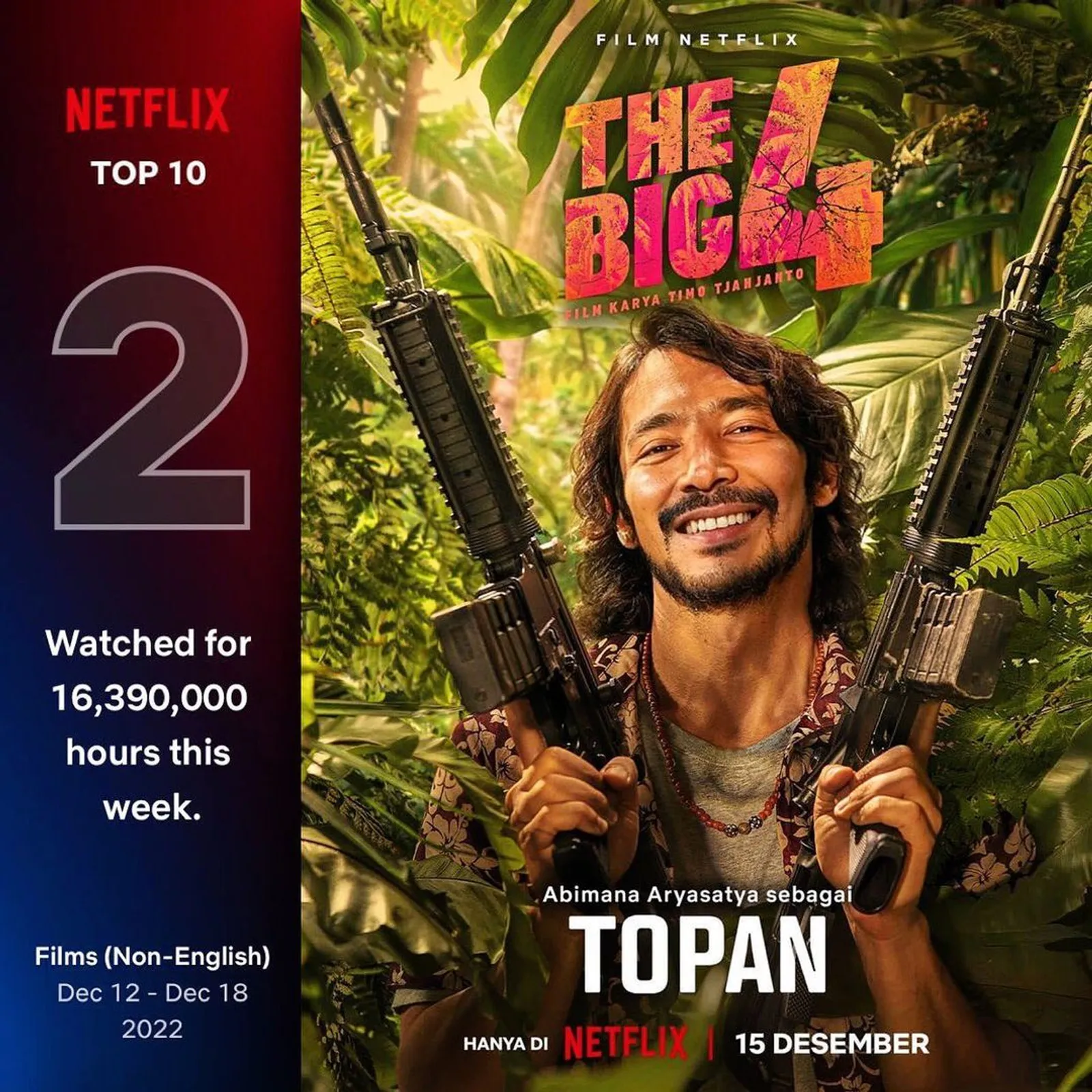 Masuk Netflix Top Movie Worldwide ,7 Alasan 'The Big 4' Wajib Tonton!