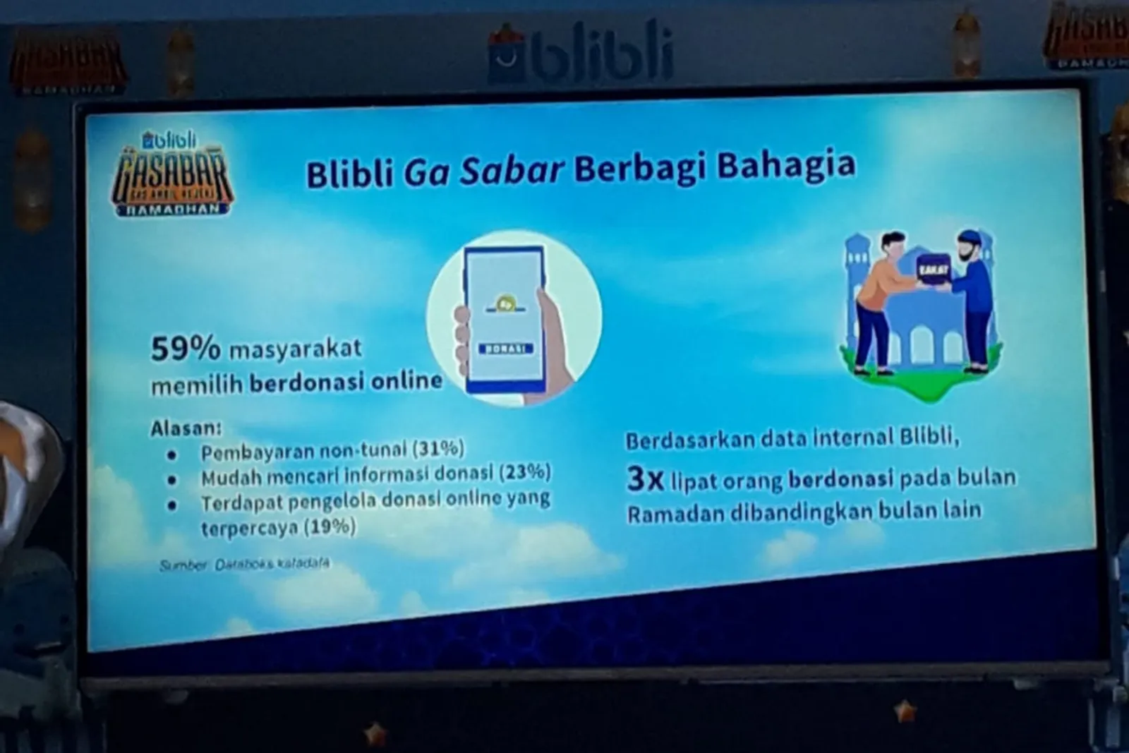 Semarakkan Ramadan 2023! BliBli Kasih Banyak Penawaran Lewat GASABAR