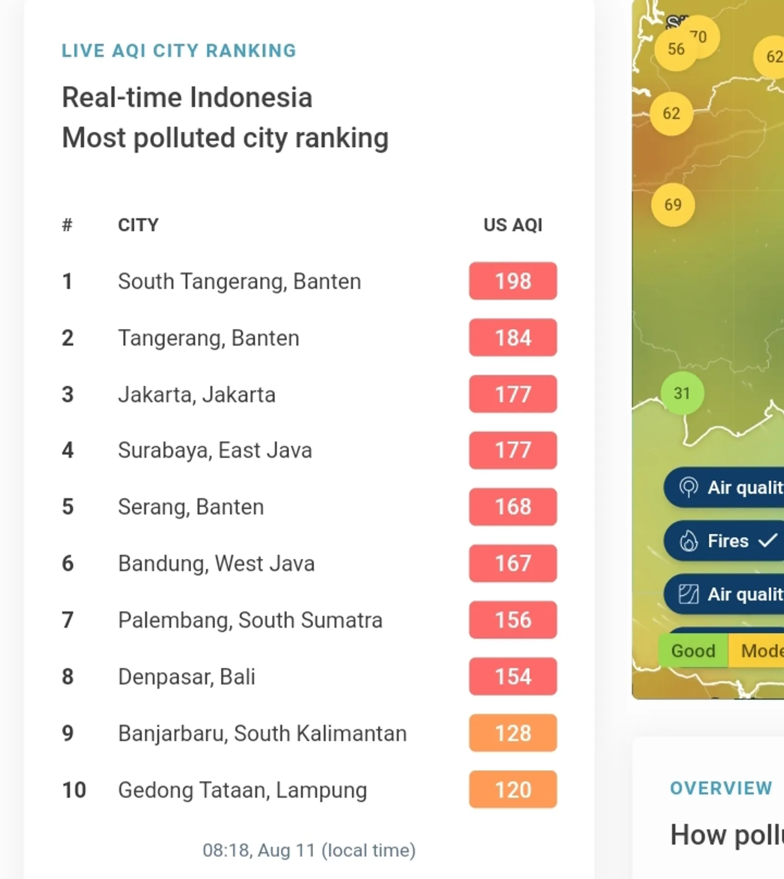 10 Kota di Indonesia dengan Tingkat Polusi Tertinggi