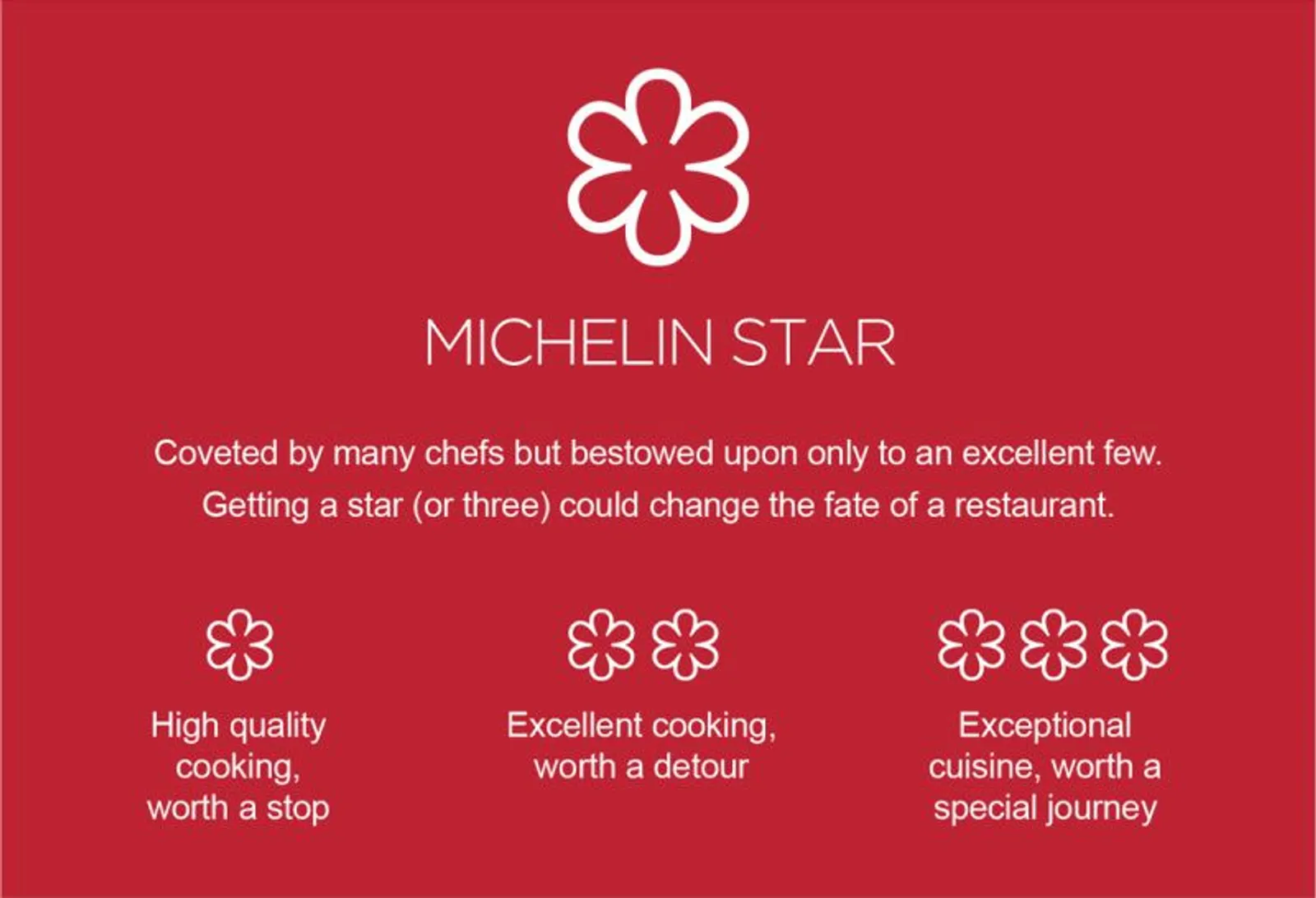 Penghargaan Bergengsi di Dunia Kuliner, Apa Itu Michelin Star?
