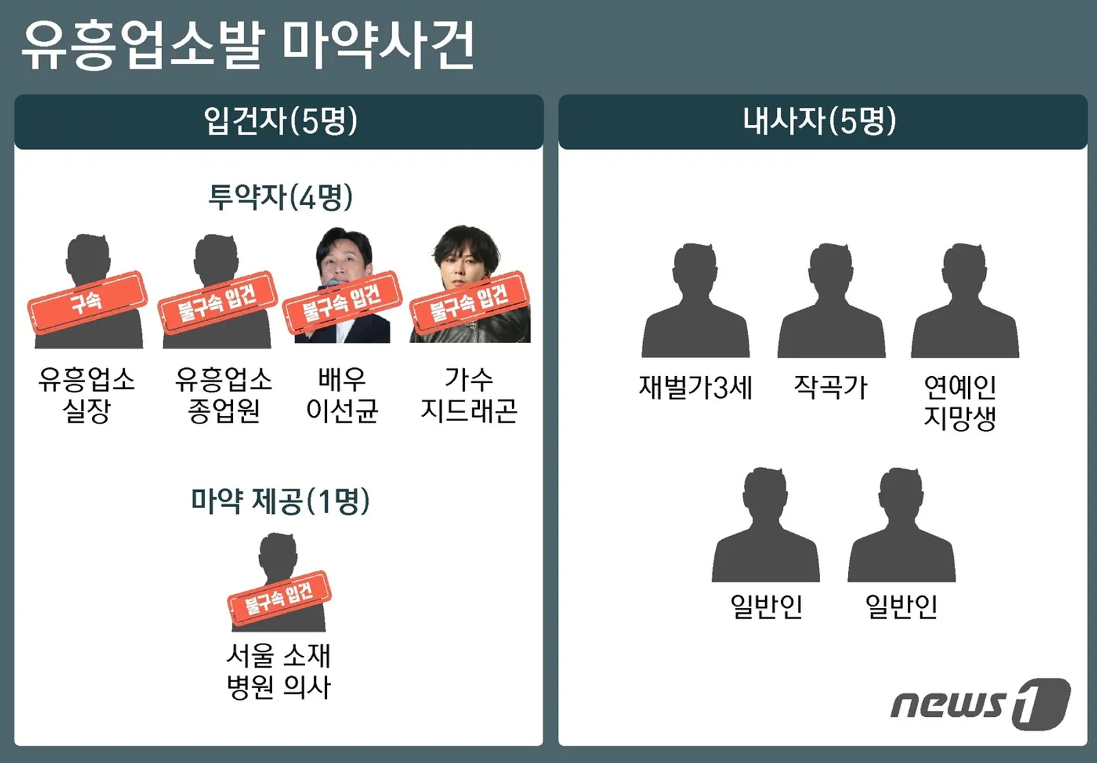 BTS Hingga Soyeon (G)I-DLE Terseret Rumor Narkoba, Agensi Tegas Bantah