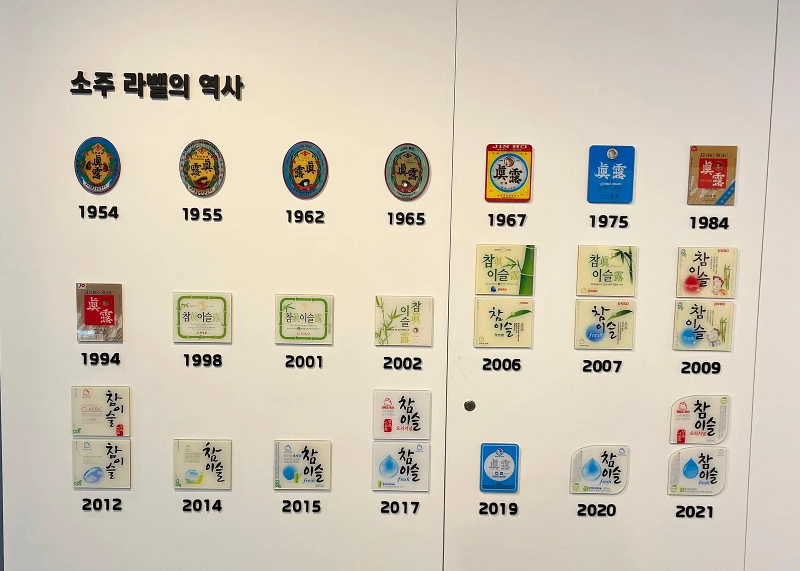 Sejarah Soju di Korea, Si Penghangat Tubuh & Suasana