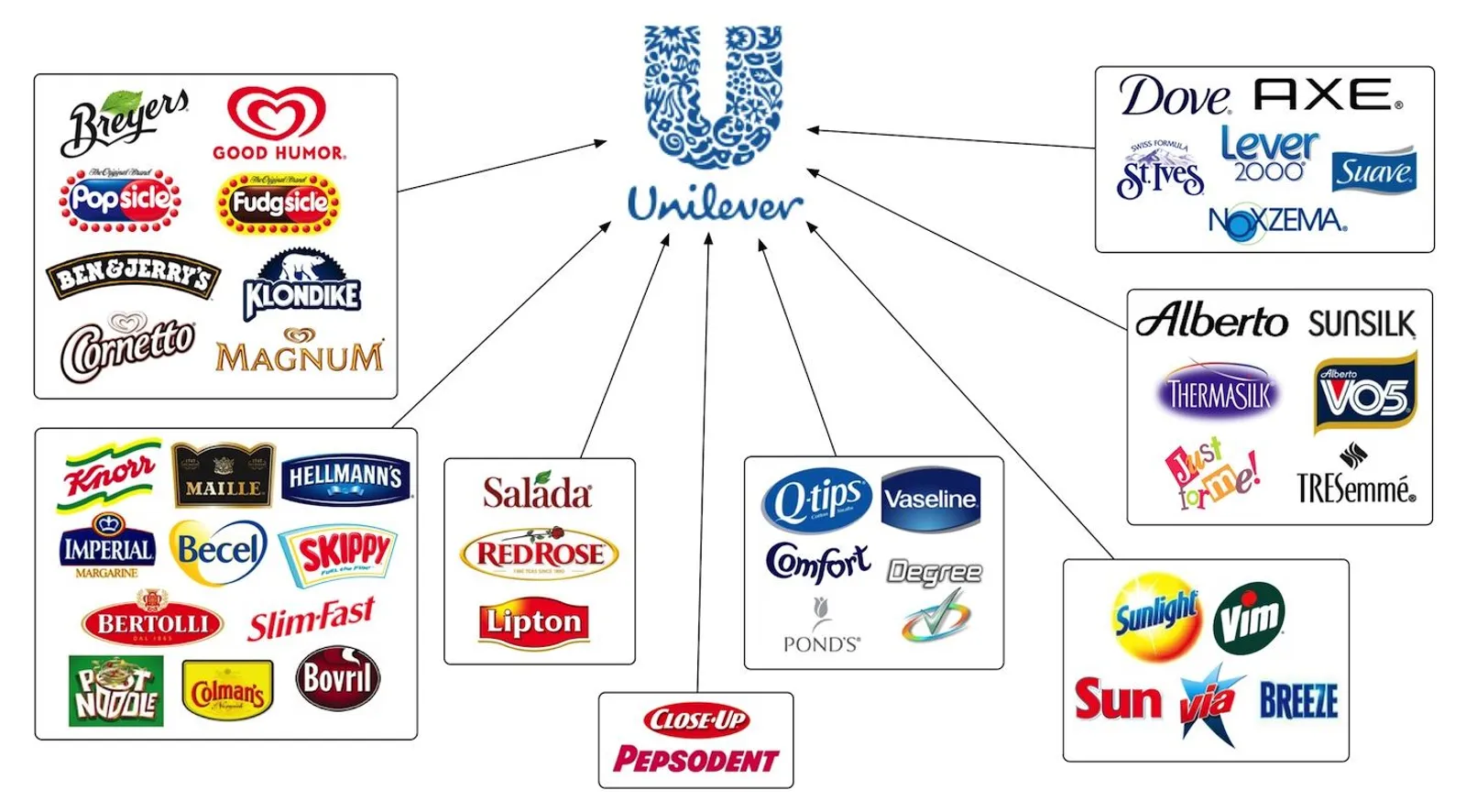 8 Brand yang Alami Kerugian, Imbas Boikot Produk Pro Israel