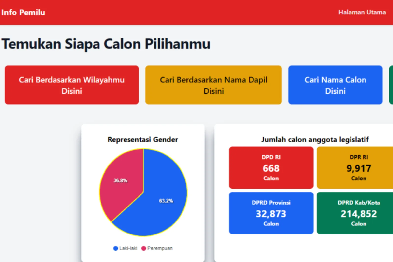 4 Situs Profil Caleg untuk Bantu Tentukan Pilihan di Pemilu