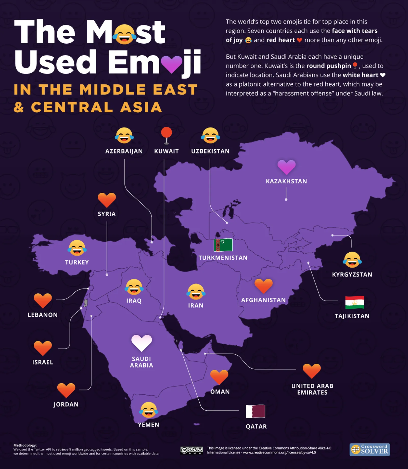 Ternyata Inilah Emoji yang Paling Populer di Berbagai Negara
