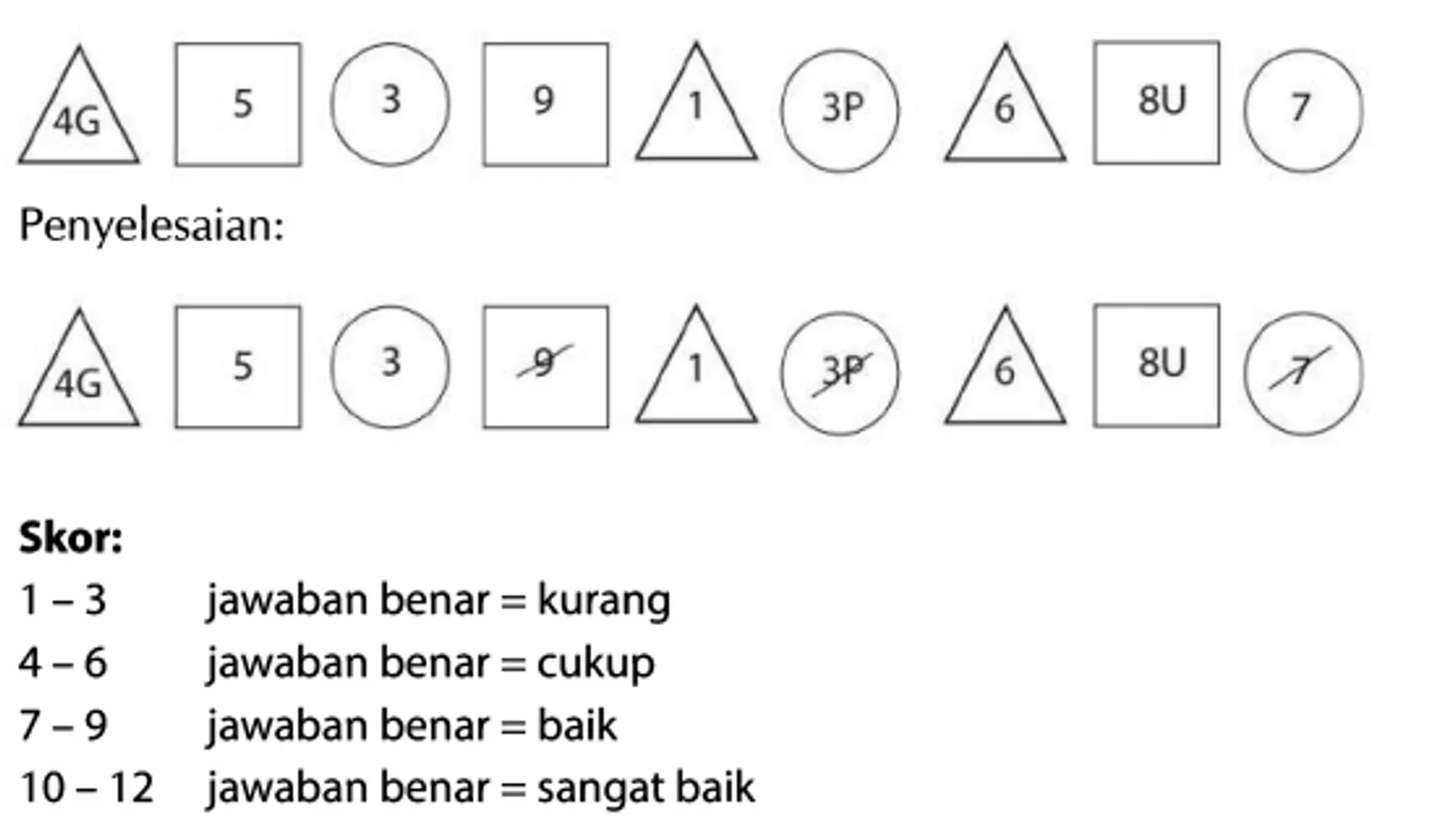 10 Jenis Tes Psikotes Paling Populer, Wajib Dikuasai Pencari Kerja!