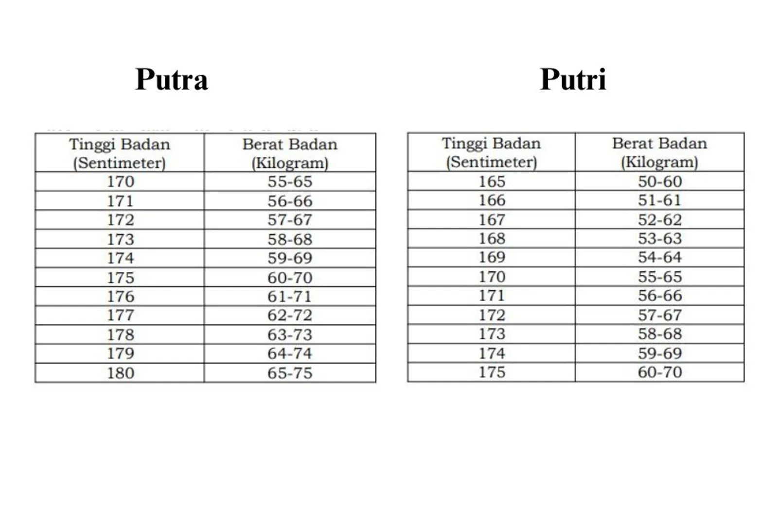 Capaska Adalah, Ini Cara Daftar dan Syaratnya