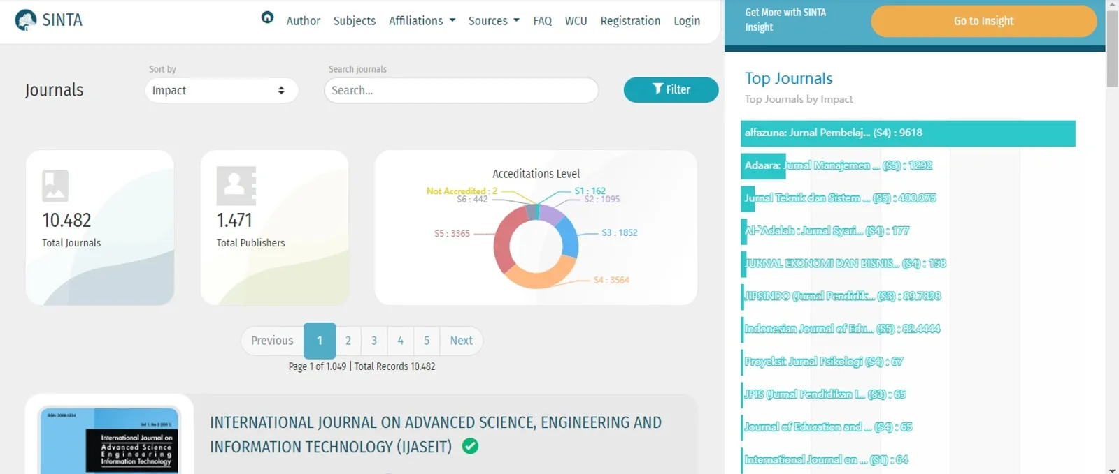 Perbedaan Jurnal Sinta dan Scopus, Publikasikan Hasil Karyamu di Sini!