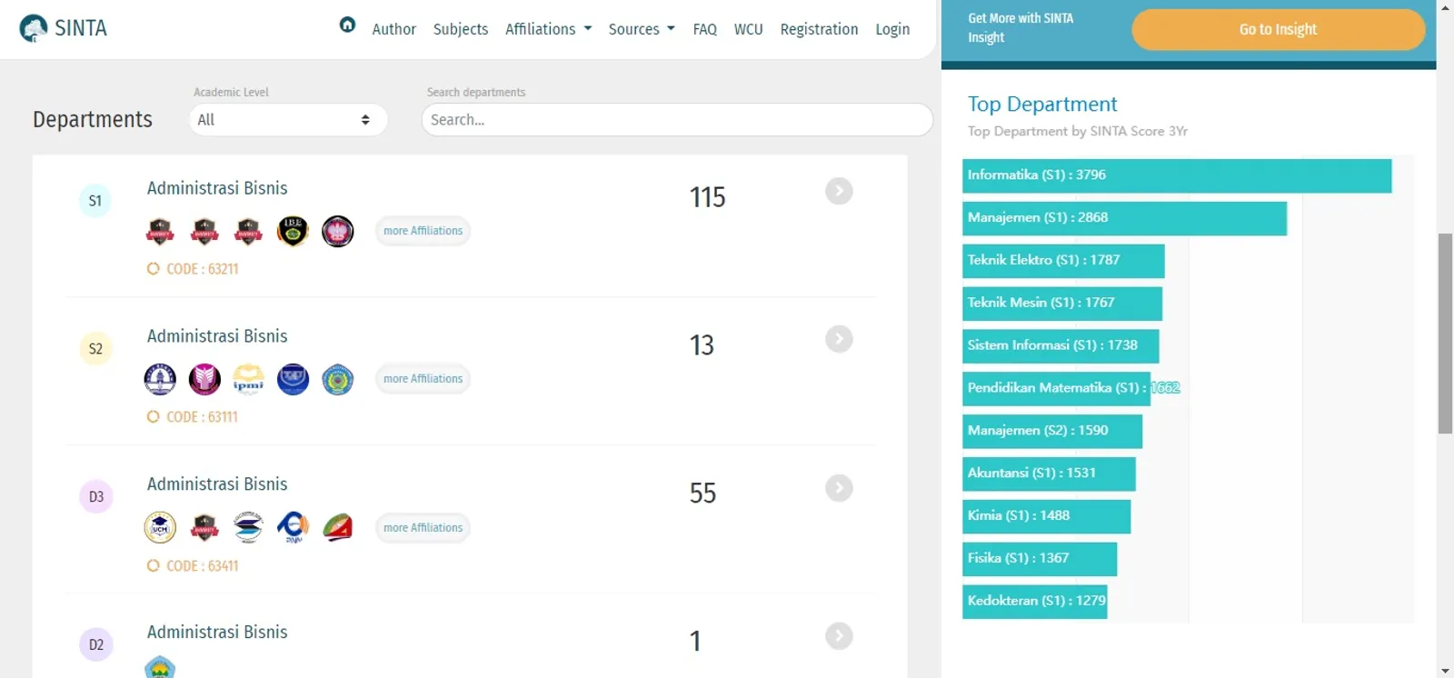 Perbedaan Jurnal Sinta dan Scopus, Publikasikan Hasil Karyamu di Sini!