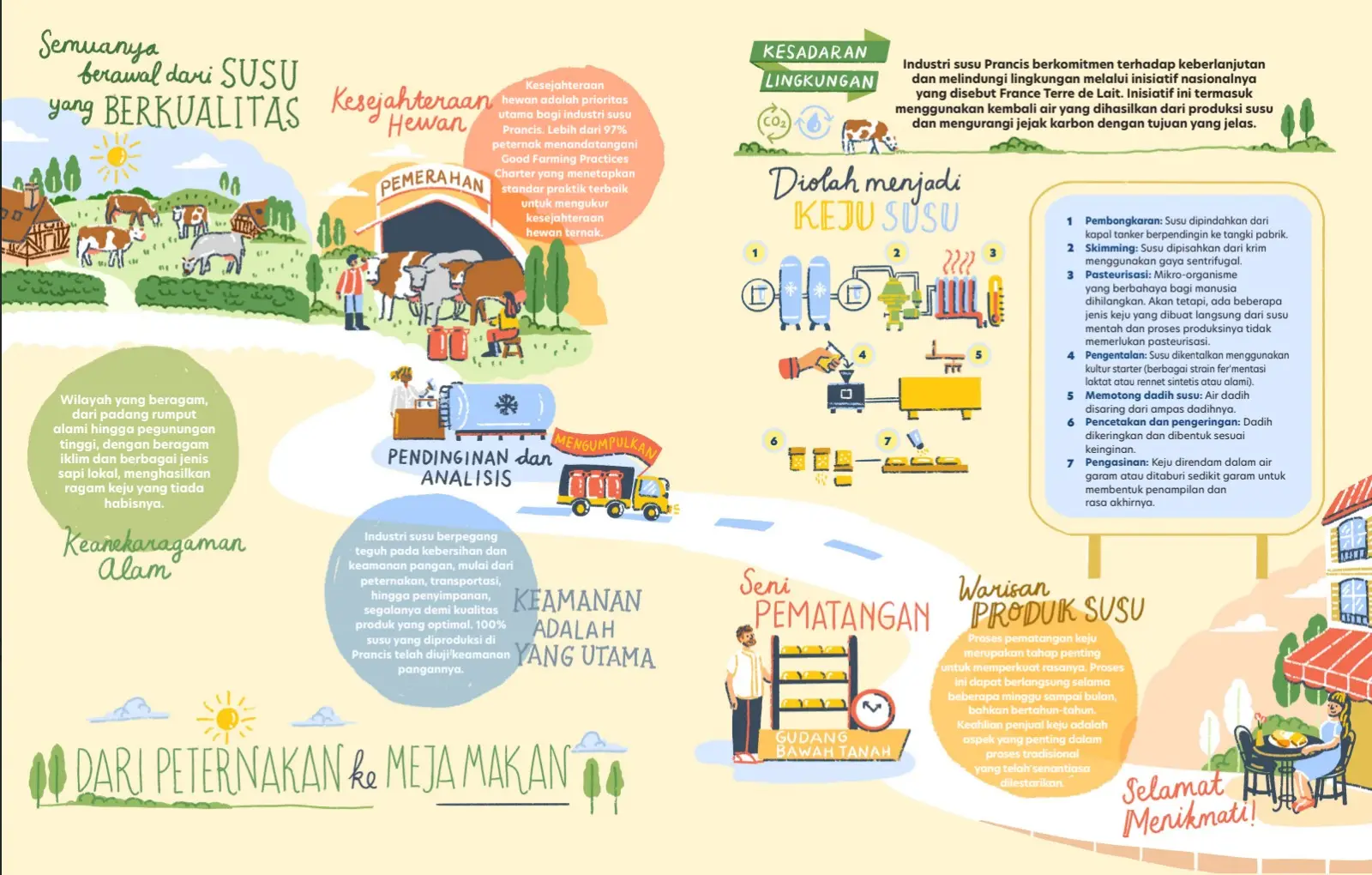 Kuliner Keju Prancis: Perpaduan Rasa Eropa dan Rempah Indonesia