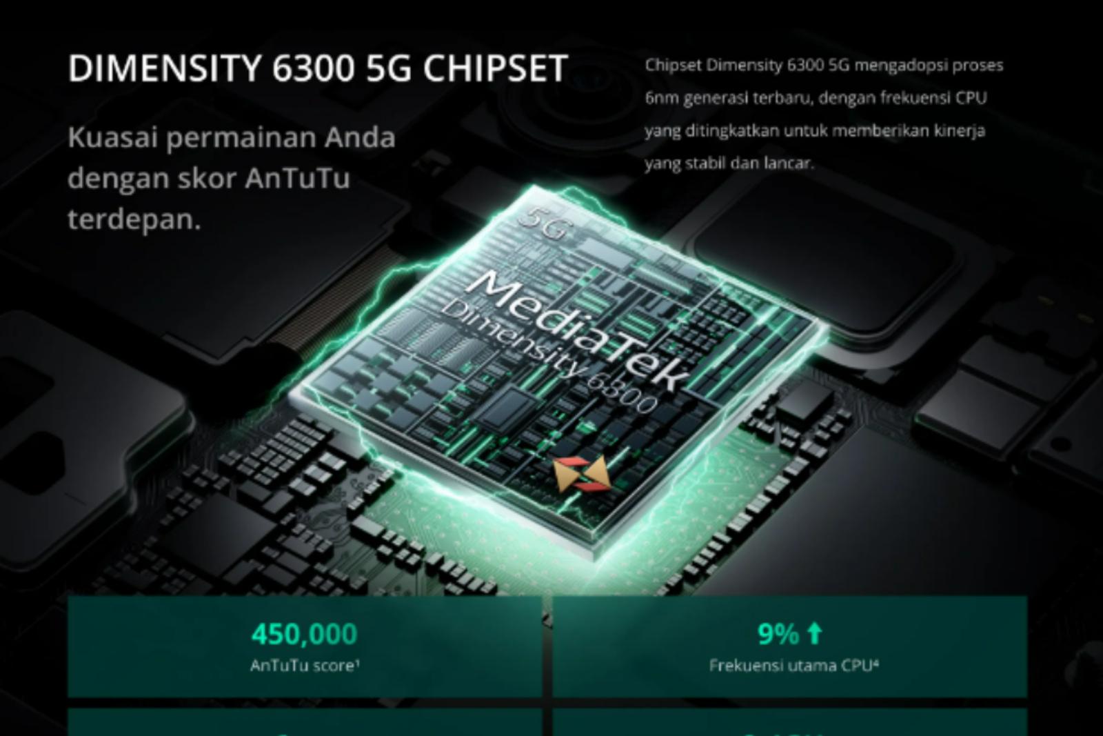 Spesifikasi realme 13 5G Beserta Harga dan Keunggulan Fiturnya