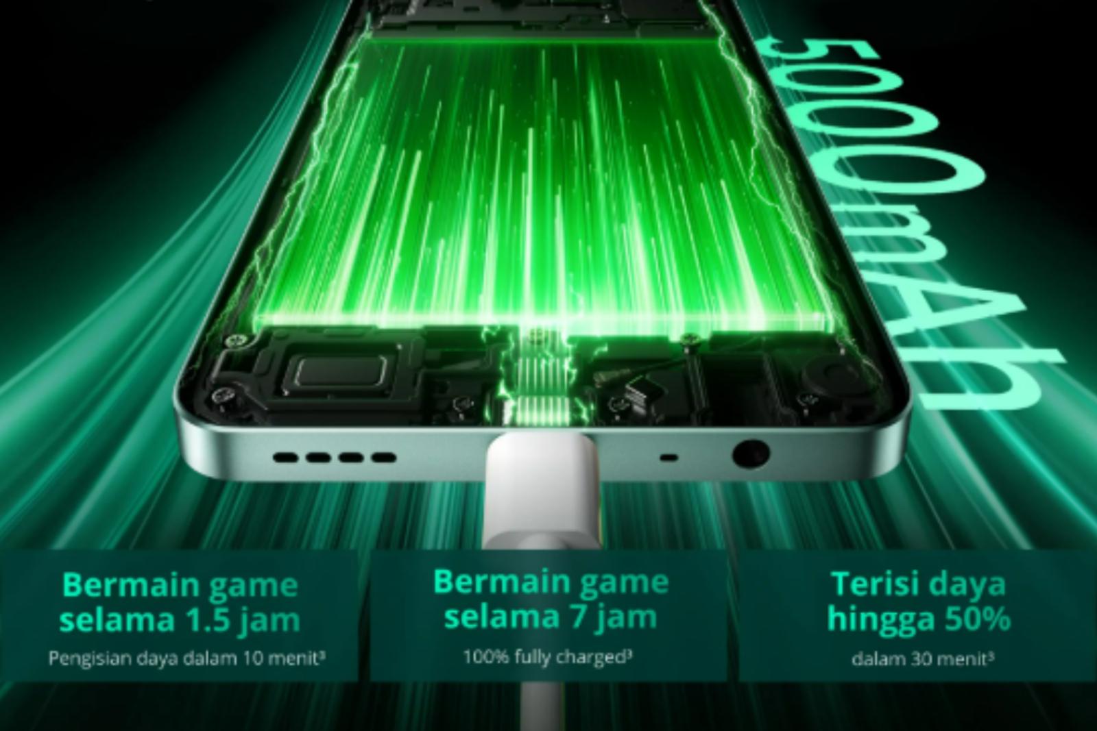 Spesifikasi realme 13 5G Beserta Harga dan Keunggulan Fiturnya