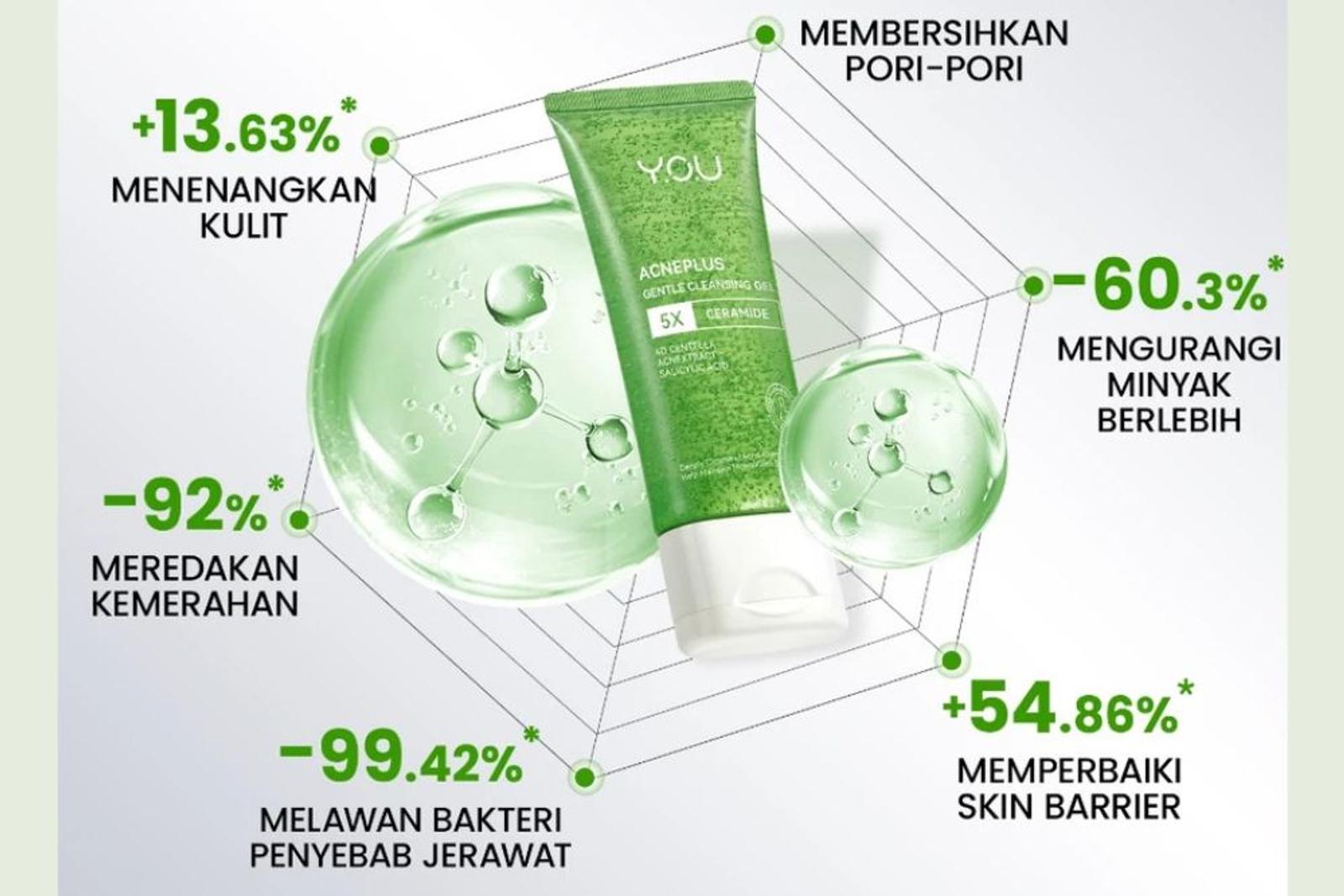 7 Pilihan Gentle Cleanser untuk Kulit Berjerawat 