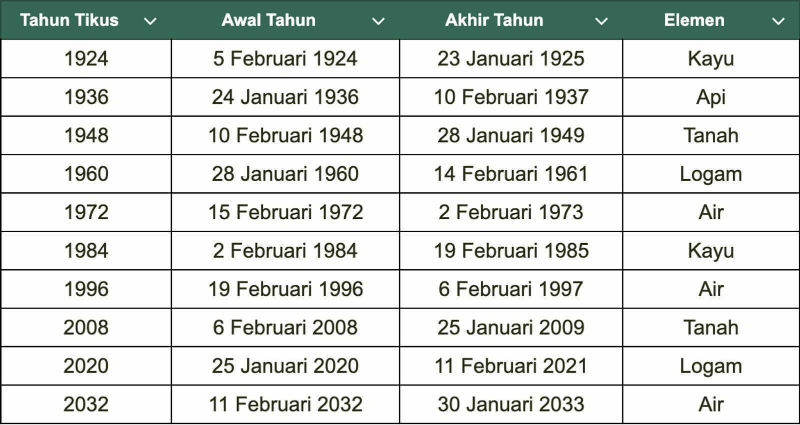 Sifat dan Karakter Shio Tikus, Mudah Bergaul tapi Penuh Misteri