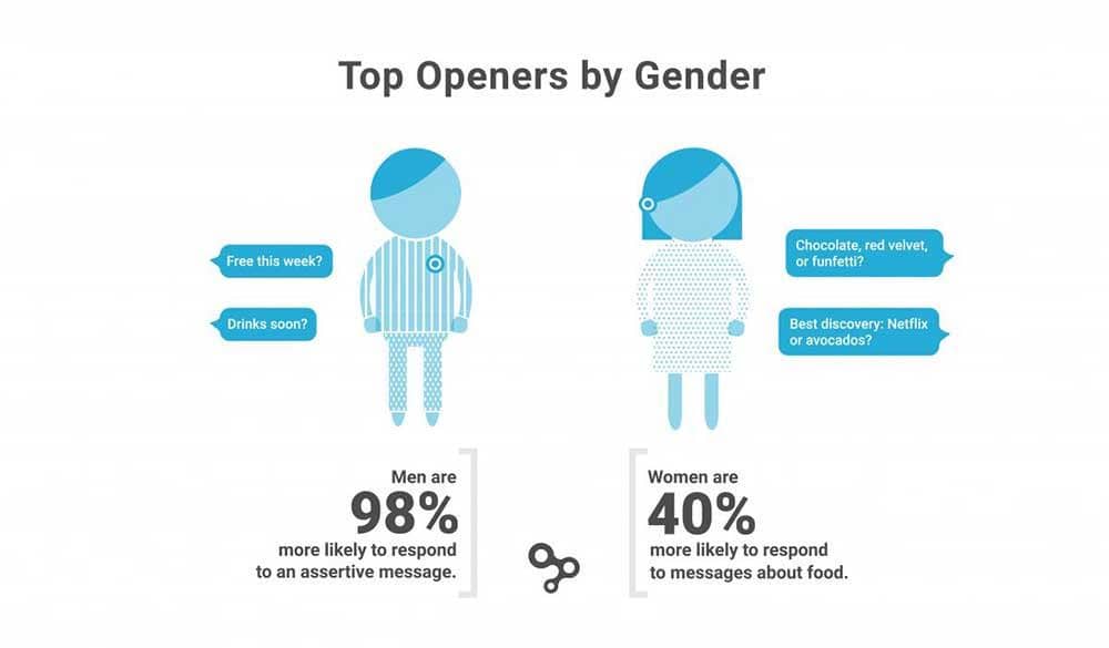 Businessinsider.sg/Hinge