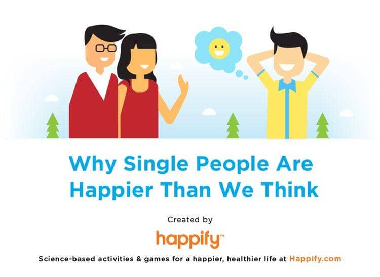 Businessinsider.sg/Happify