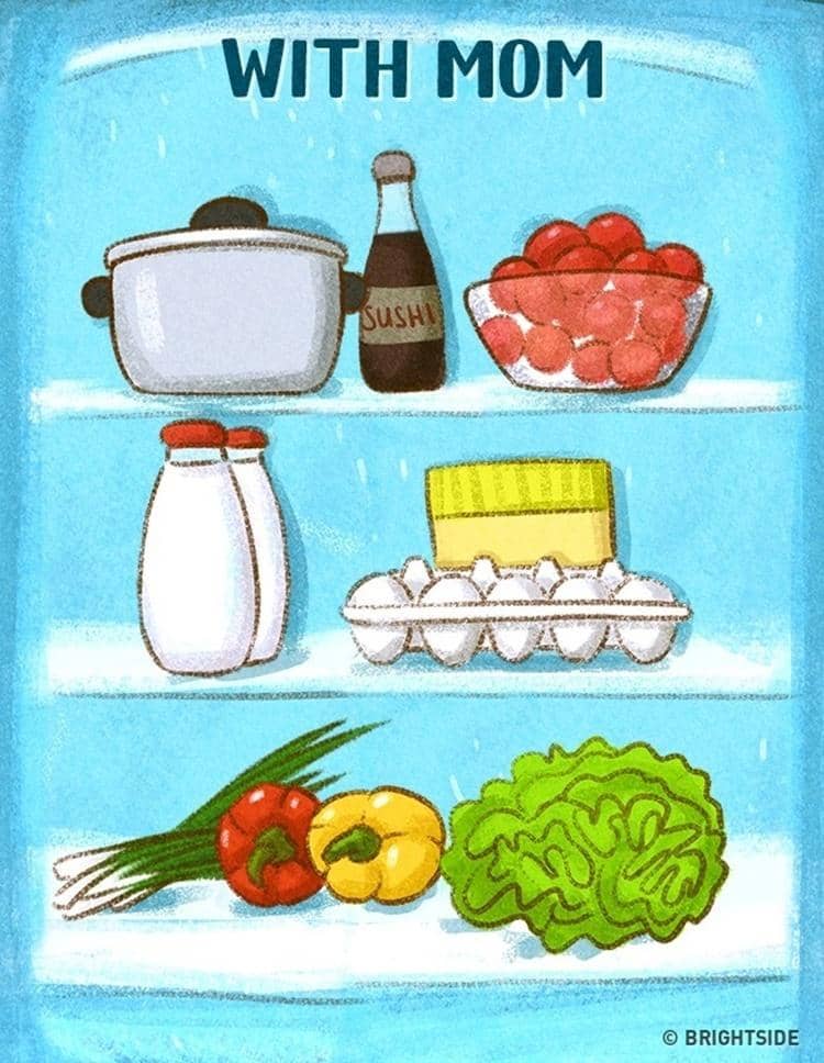 Brightside.com/Astkhik Rakimova