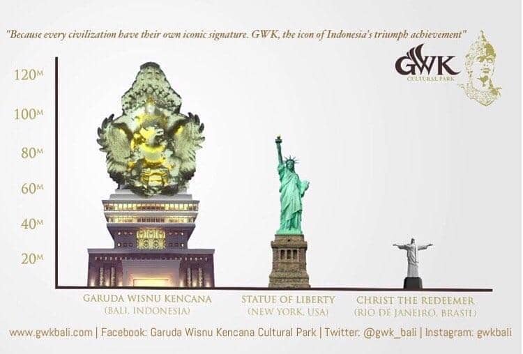 instagram.com/gwkbali