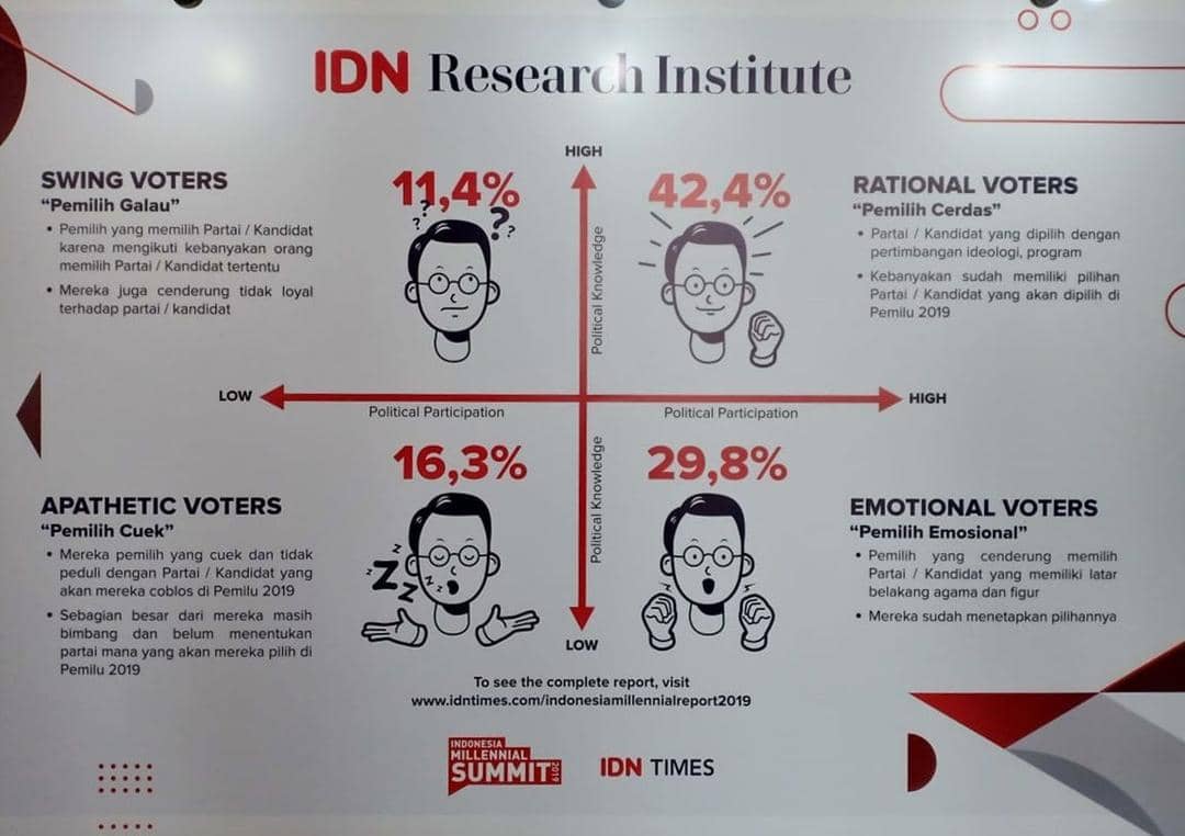 IDN Media