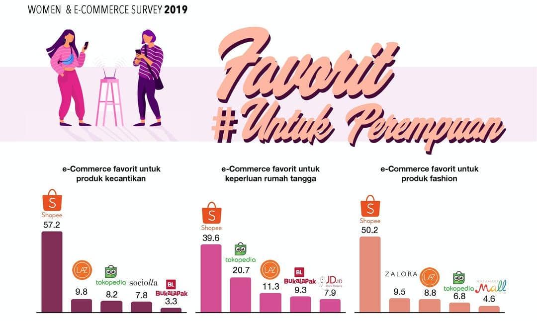 Dokumentasi istimewa