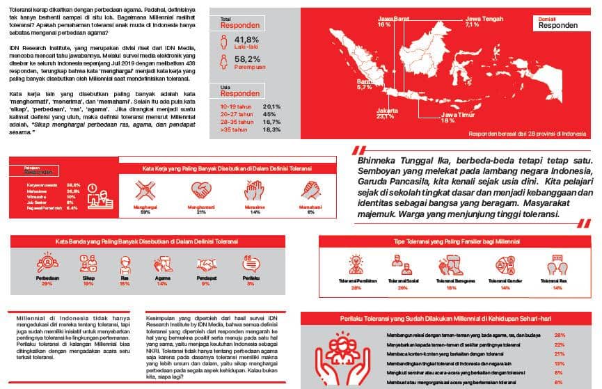 Popbela.com/IDN Media