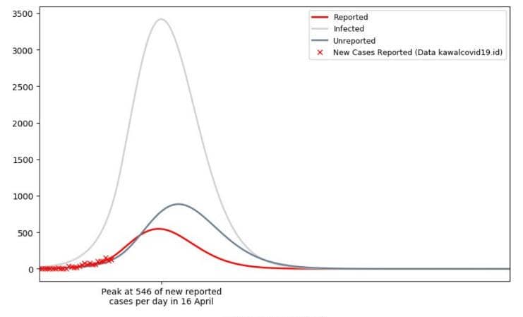 Instagram.com/ilunimathui/