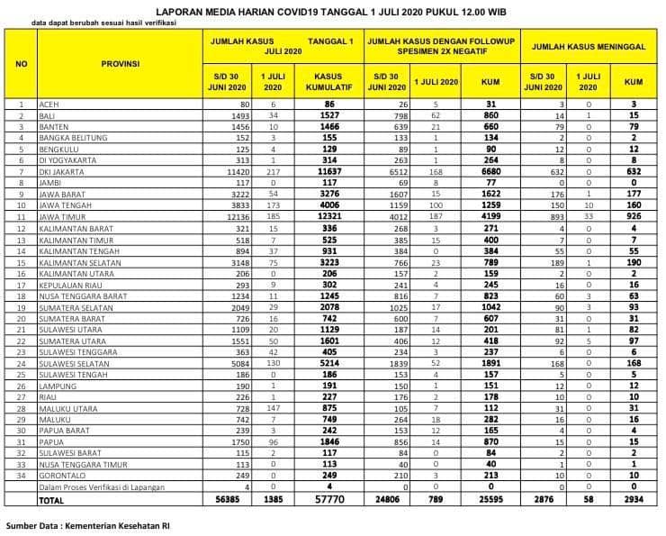 Twitter.com/bnpb_indonesia