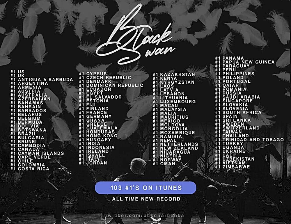 Twitter.com/btscharts