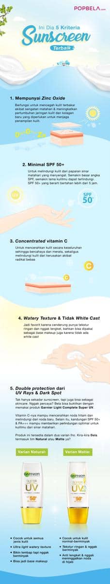 Popbela.com/Ahmad Fadhli