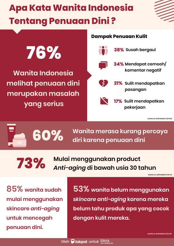 Popbela.com/Erha Age Corrector