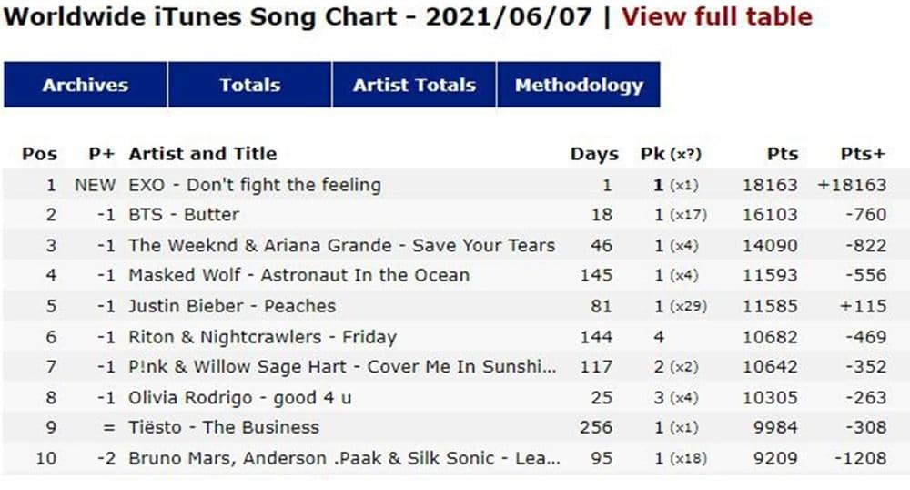 Twitter.com/zafirafitris